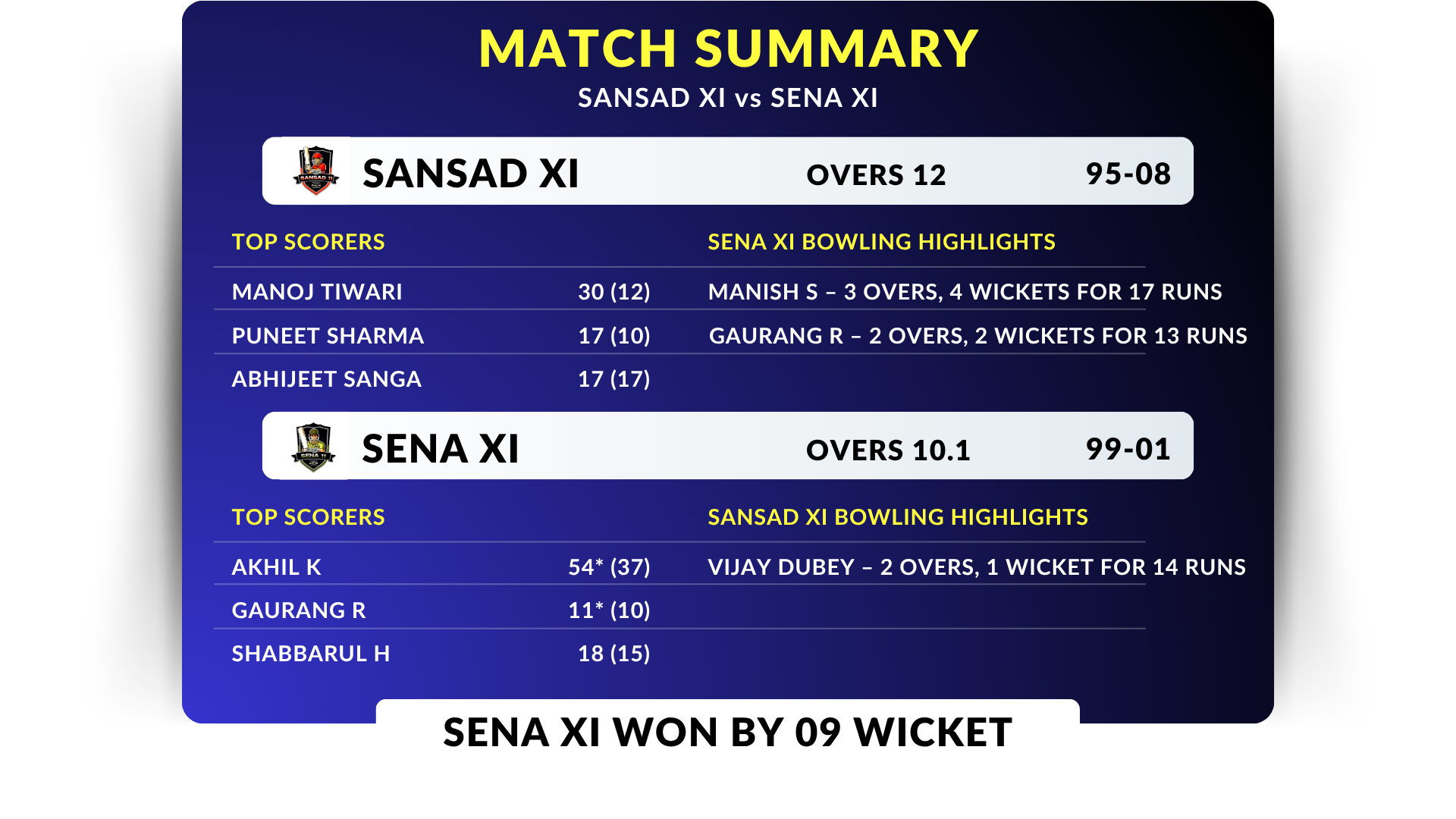 Operation Sindoor Cup - Score Card